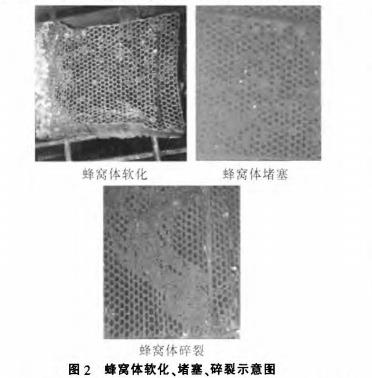 蜂窩陶瓷蓄熱體軟化、堵塞、碎裂